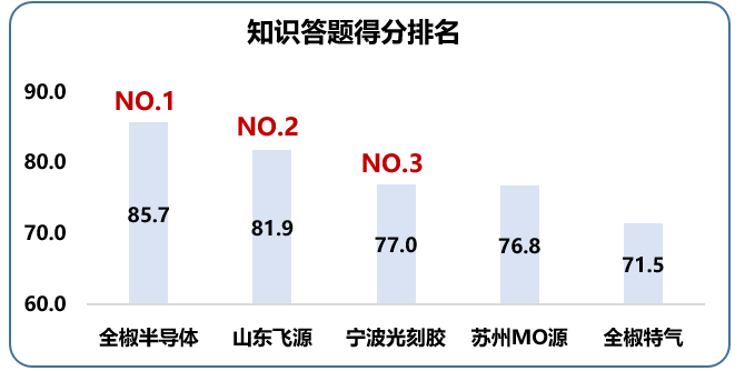 南大光電2021年第二屆質(zhì)量月活動 圓滿收官(圖8)