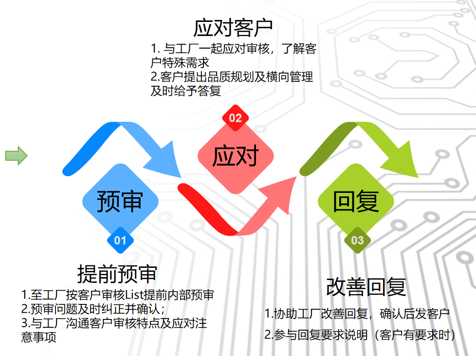 識勢順勢 守正出新 爭創(chuàng)一流—— 南大光電召開2021年度“管理體檢” 暨2022年經營規(guī)劃會(圖5)